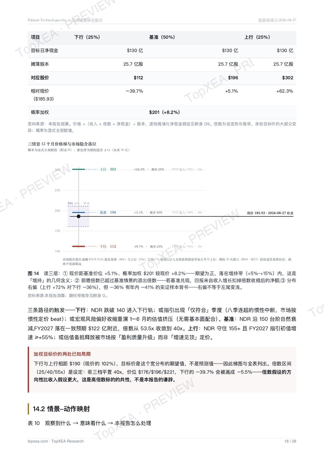 Palantir(PLTR)深度研究报告 · 第二版 · P7