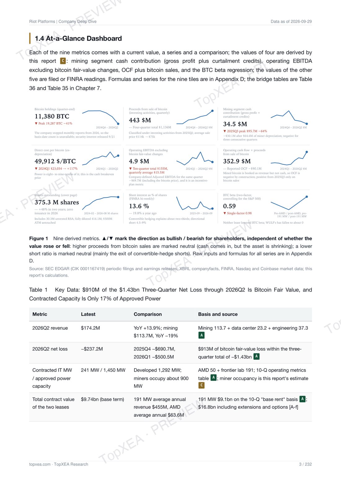 Riot Platforms (RIOT) Deep Research — Bilingual Edition · P4