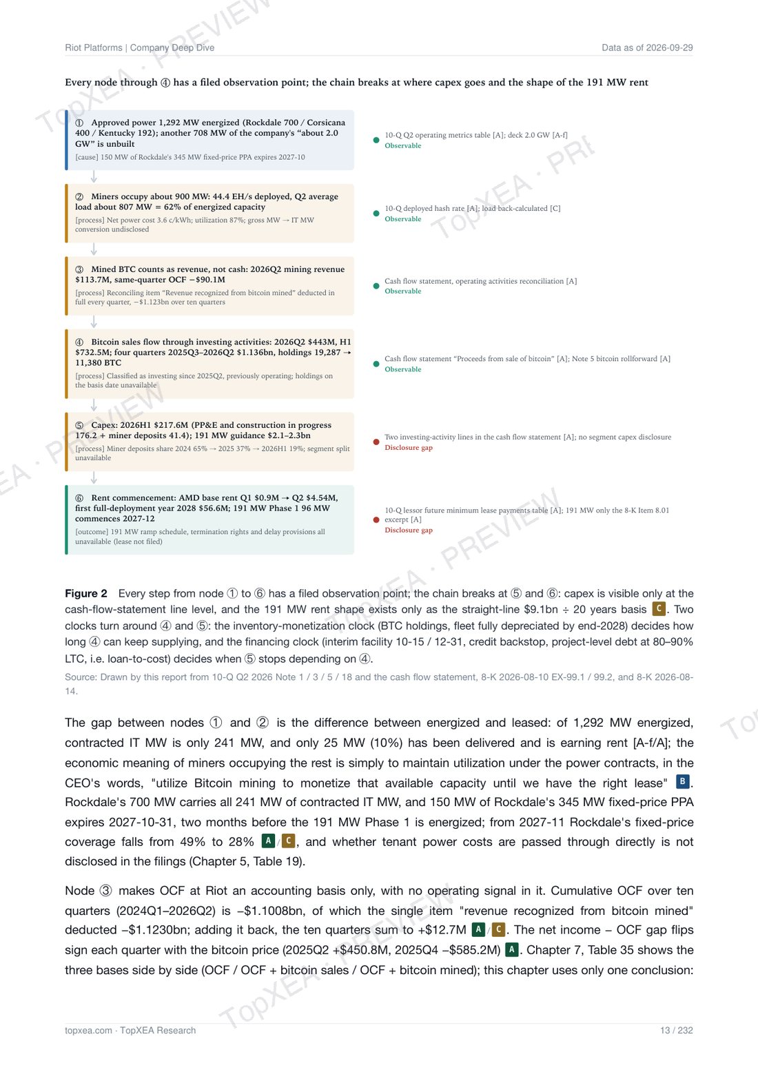 Riot Platforms (RIOT) Deep Research — Bilingual Edition · P5