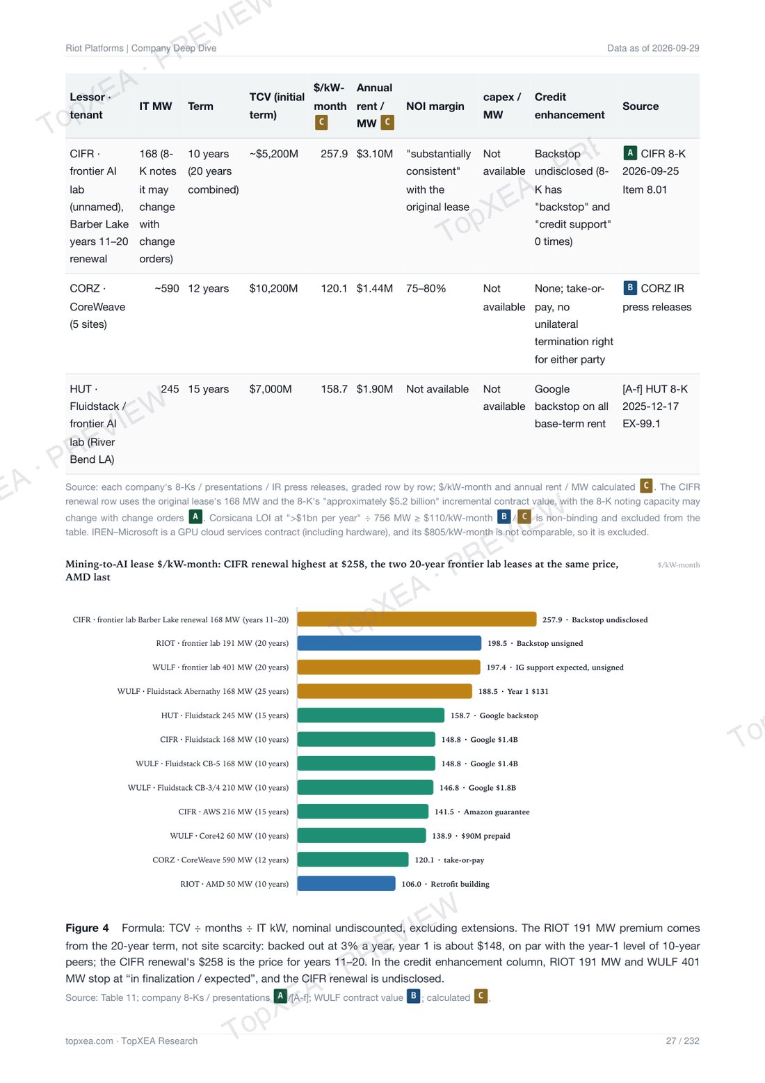 Riot Platforms (RIOT) Deep Research — Bilingual Edition · P7