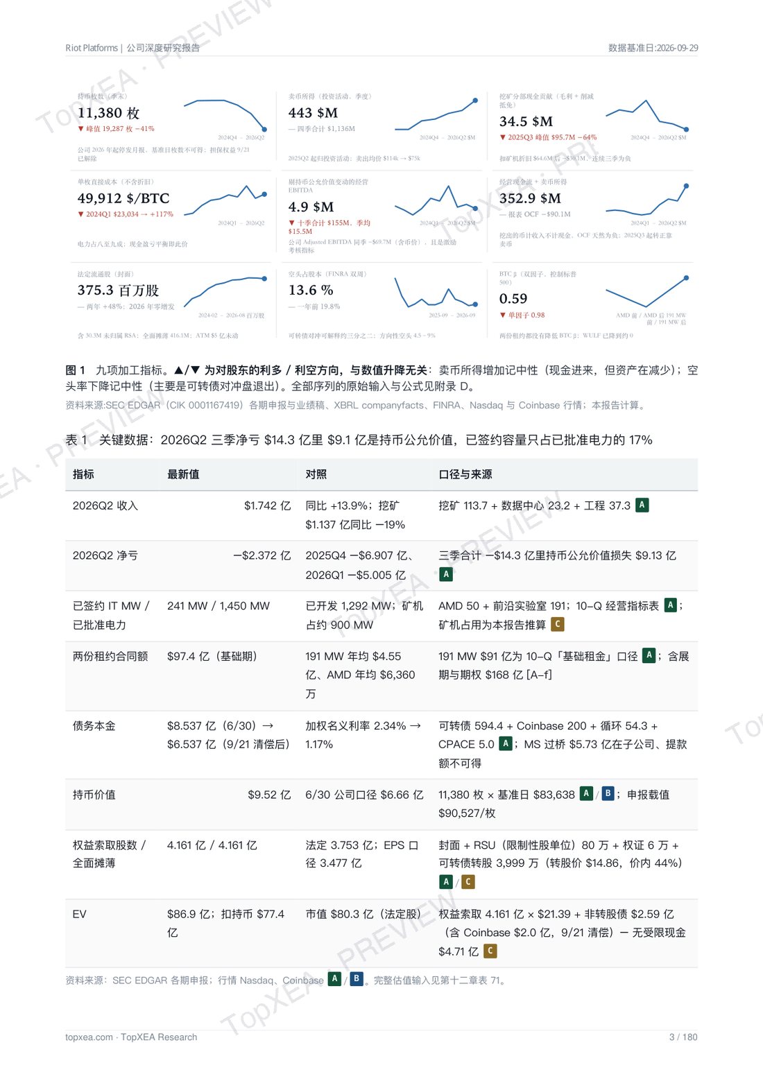 Riot Platforms（RIOT）深度研究报告 · 中英双语 · P4