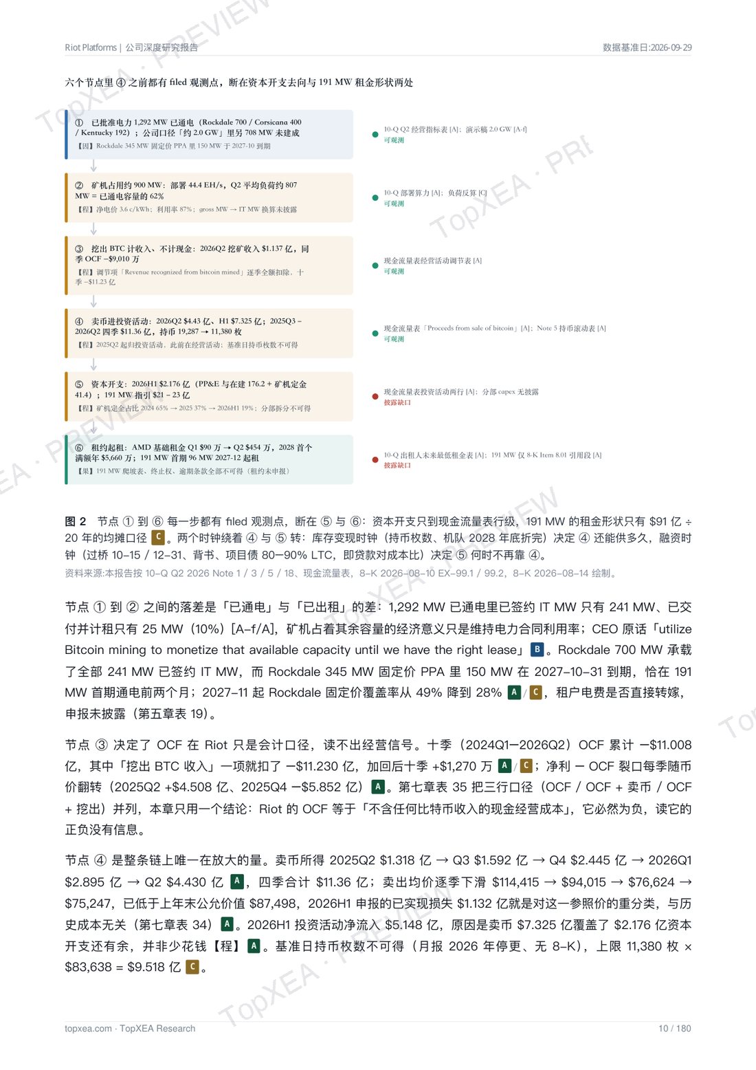 Riot Platforms（RIOT）深度研究报告 · 中英双语 · P5