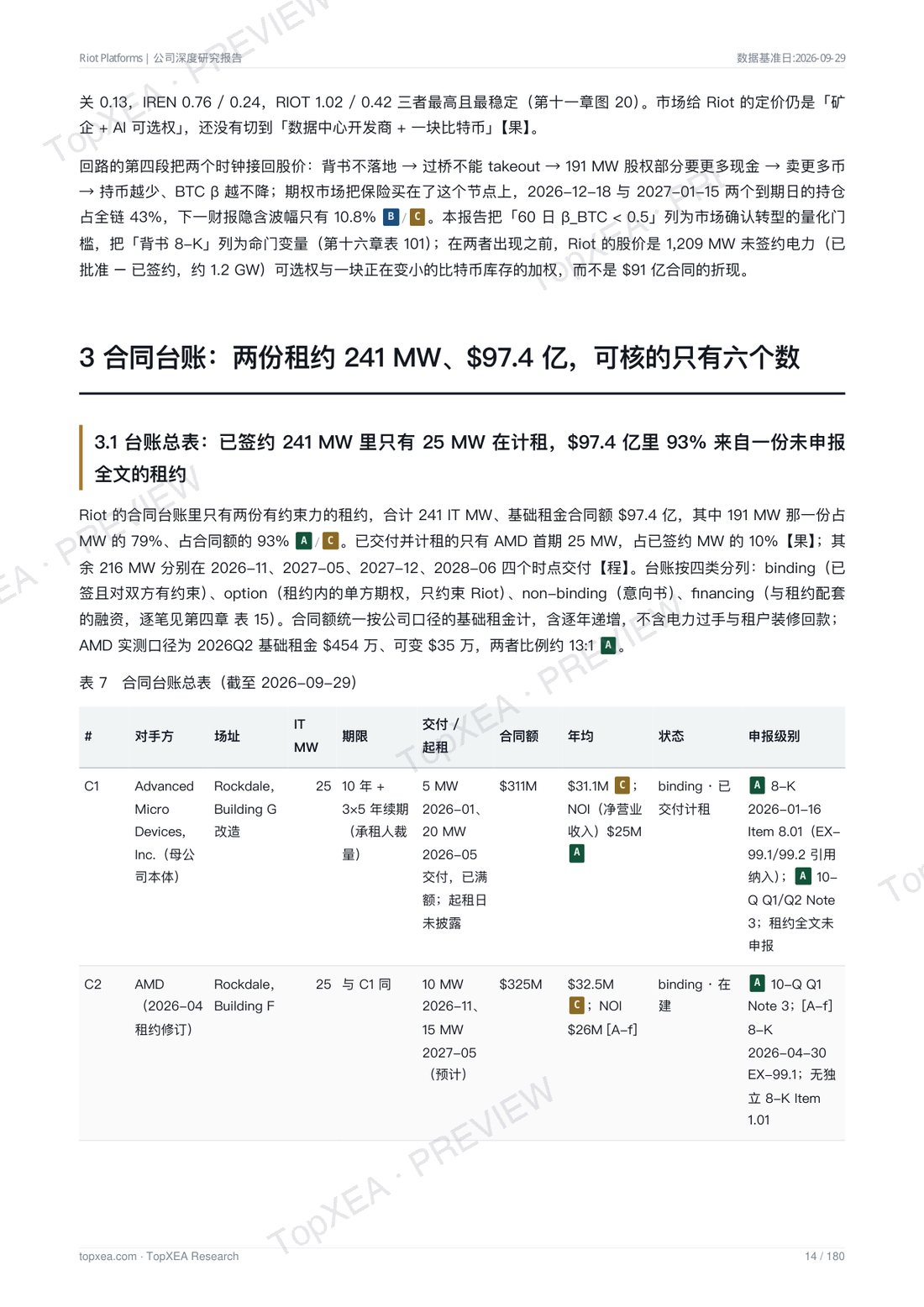 Riot Platforms（RIOT）深度研究报告 · 中英双语 · P6