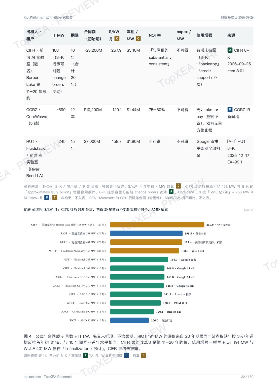 Riot Platforms（RIOT）深度研究报告 · 中英双语 · P7
