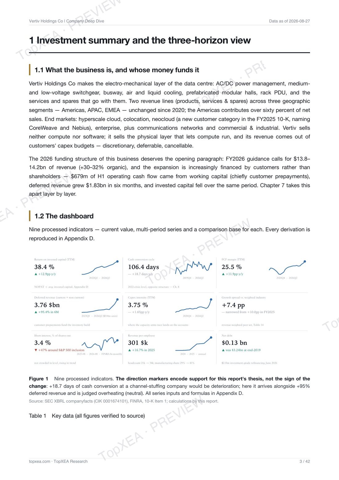 Vertiv (VRT) Deep Research — Bilingual Edition · P3