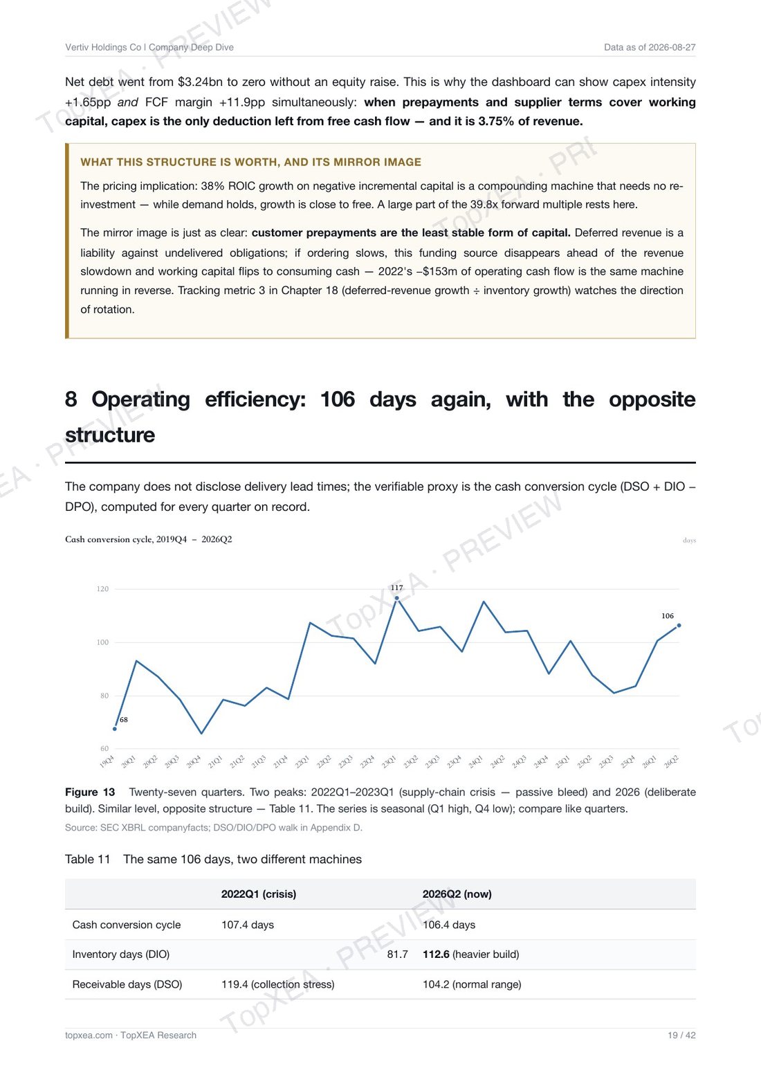 Vertiv (VRT) Deep Research — Bilingual Edition · P6