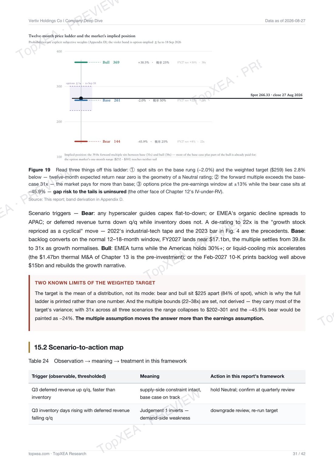 Vertiv (VRT) Deep Research — Bilingual Edition · P7