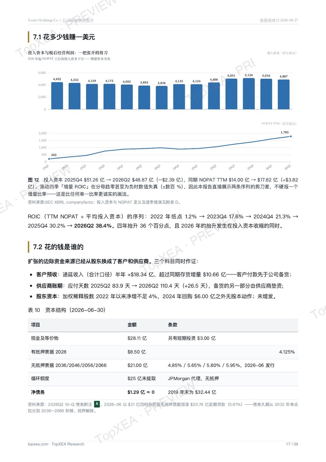 Vertiv（VRT）深度研究报告 · 中英双语 · P5