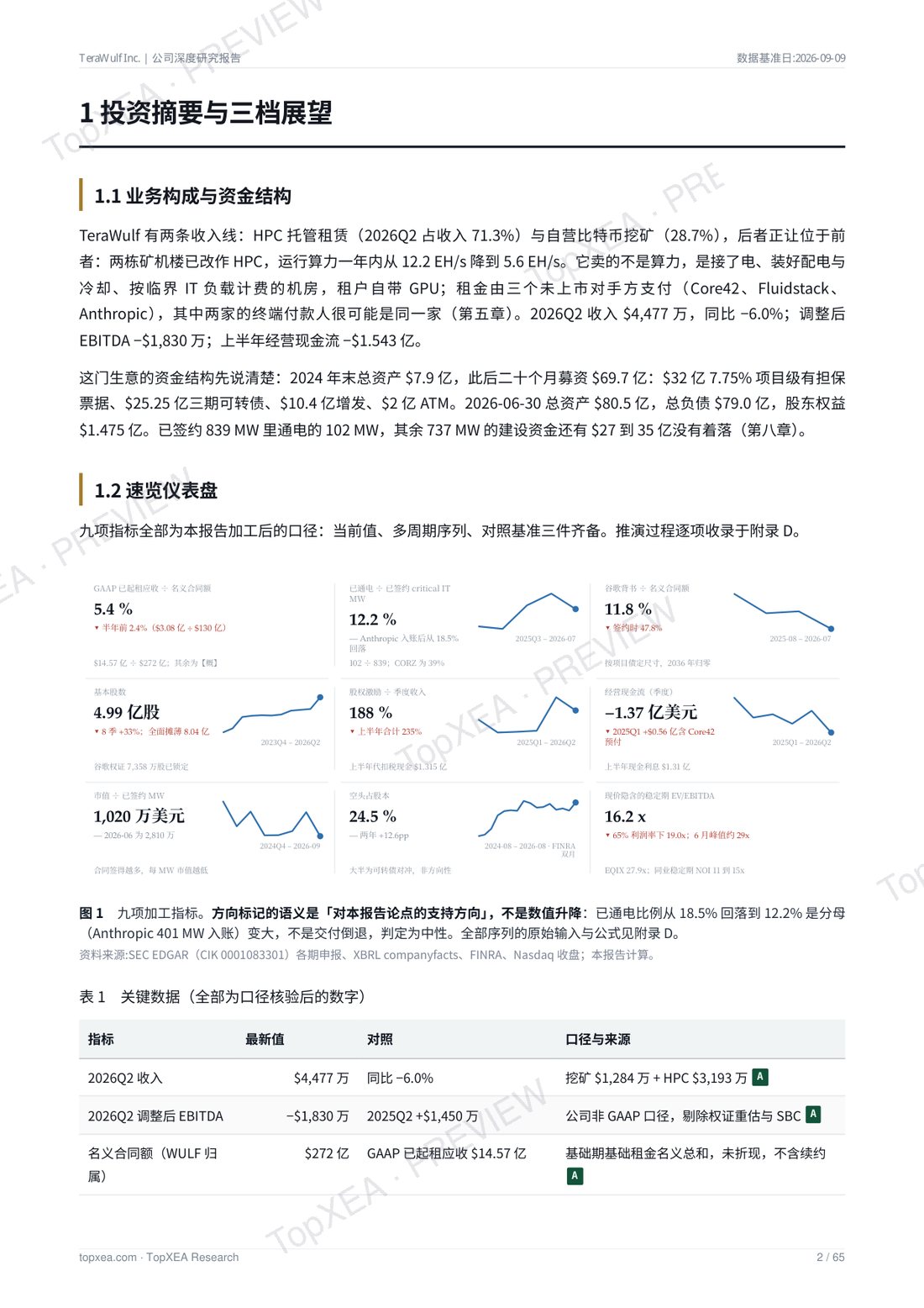 TeraWulf（WULF）深度研究报告 · 中英双语 · P3