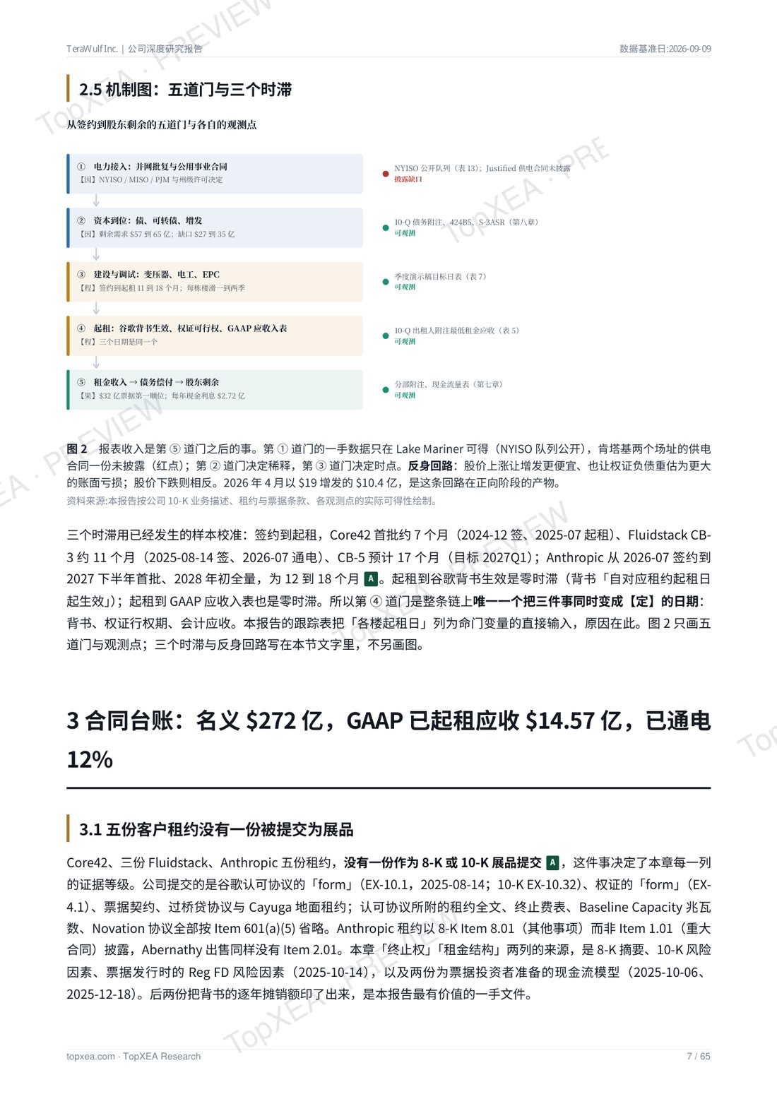 TeraWulf（WULF）深度研究报告 · 中英双语 · P4