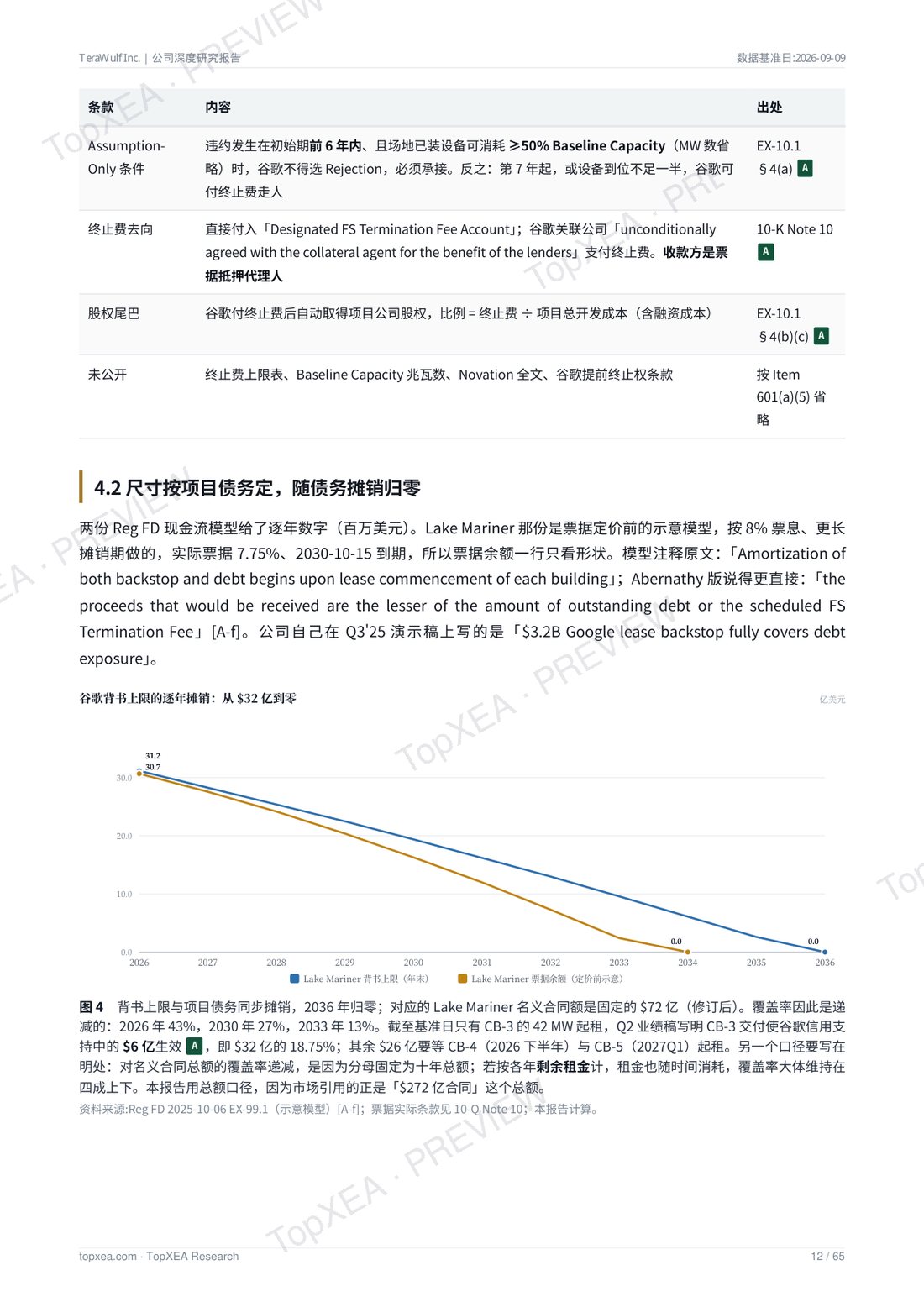 TeraWulf（WULF）深度研究报告 · 中英双语 · P5