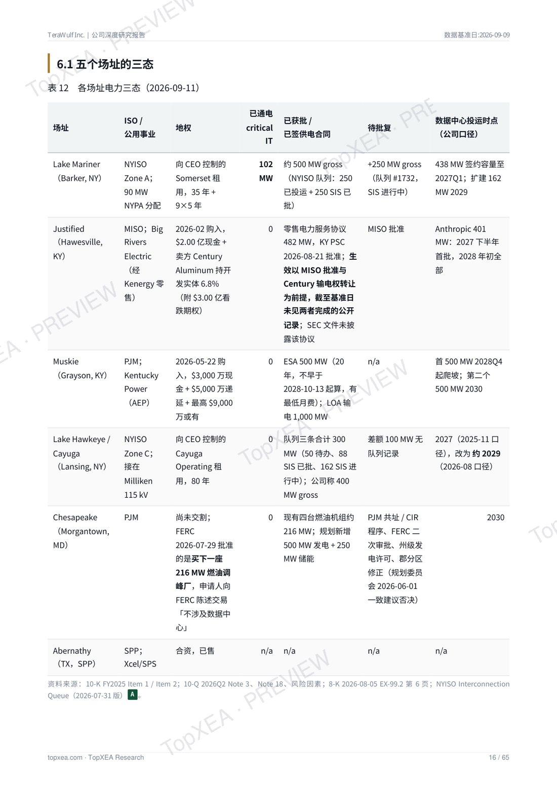 TeraWulf（WULF）深度研究报告 · 中英双语 · P6