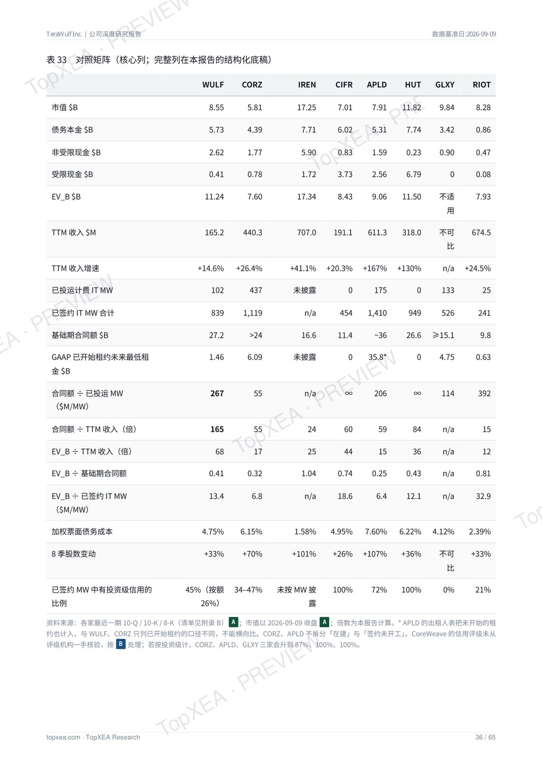 TeraWulf（WULF）深度研究报告 · 中英双语 · P8